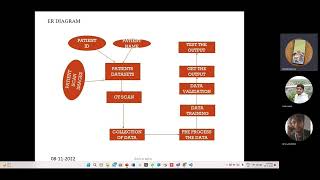 MINOR:LUNG CANCER DETECTION USING DEEP LEARNING