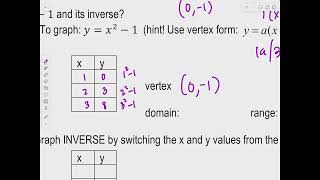 Alg2 6.7 Notes