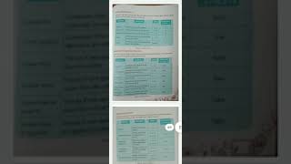 Class 6th Computer Chapter 8 Basics of Coding