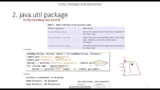 Introduction to Object Oriented Programming with Java Ch5 part 3
