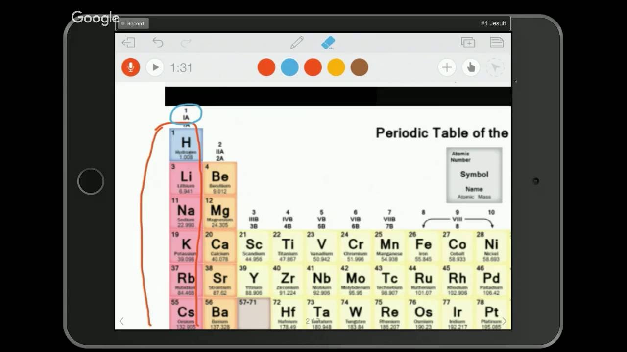 Periodic Table Basics Cabinets Matttroy