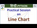 Multiple Line Graph Using Python | Matplotlib Library | Step By Step Tutorial | Hindi