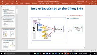 JavaScript on the Client Side