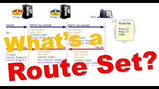 What is a SIP Route Set? How to keep servers in the signalling path