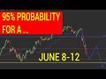 SPY BOUNCE MONDAY OR TUESDAY... but do we see continued selling?