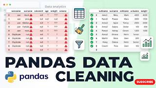 Complete Python Pandas Data Cleaning Tutorial 🚀 | Handle Missing Data, Null Values & Duplicates