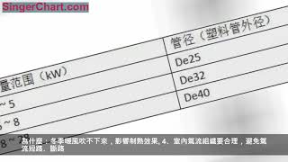 風機盤管組成、設計、安裝及故障排除，抓緊收藏！