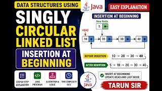 Singly Circular Linked List Insertion at Beginning in Java | Data Structures Using Java