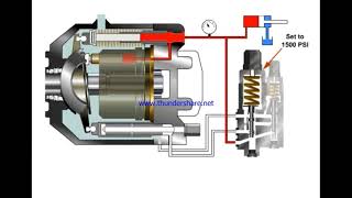 MEO CLASS 2/4 HYDRAULIC VARIABLE DISPLACEMENT PUMP