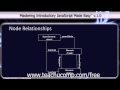 JavaScript Training Tutorial Node Relationships
