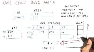 One Cycle Quiz Part 3 - Georgia Tech - HPCA: Part 2
