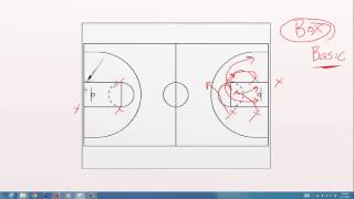 Basketball 101: Box Basic Blob