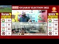 ਕਾਂਗਰਸ ਨਿੱਕਲੀ ਅੱਗੇ ਕਿੱਥੇ ਫ਼ਸ ਗਿਆ ਪੇਚਾ gujarat himachal election result 2022 pro punjab tv