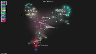 microsoft/autogen - Gource visualisation