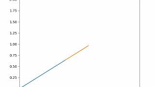 2R Robotic Arm Animation Using Python