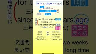 PE英文法 現在完了継続1 #現在完了 #継続 #for #since #期間 #have Vpp #過去分詞