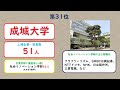 2025ver.上場企業・役員数、私大ランキング、31位～40位