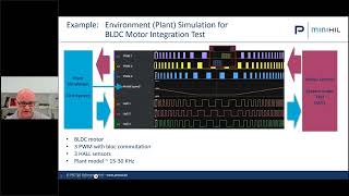 Model based Testing for Embedded Systems