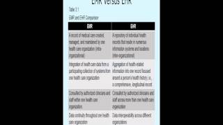 4 1 EHR and EMR lecture