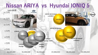 日産アリア vs ヒョンデIONIQ5