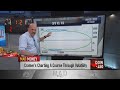 Jim Cramer breaks down technical analysis of the VIX and its implications for the S&P 500