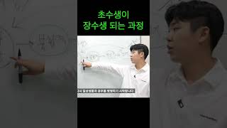 수험생이 장수생 되는 과정 (내 이야기는 아니겠지...)