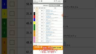 【予想公開】11/13 #大井競馬 11R #デイリースポーツ賞 「KANALOA2指数」の予想を公開しました #競馬予想 #競馬最強の法則 #地方競馬 #地方競馬予想 #競馬ソフト #競馬指数