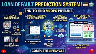 Machine Learning in Finance: Predicting Loan Defaults App (Streamlit & MLflow)