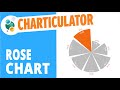 Charticulator #6- [1/2] Visualizing Amazon Fires 🔥- How to create a Rose chart without code