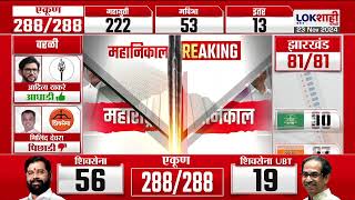 vasai Vidhansabha | वसईमध्ये ठाकूर पिता पुत्रांना मोठा धक्का; हितेंद्र ठाकूर पराभूत | Marathi News