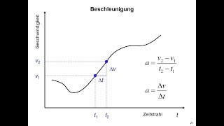 Beschleunigung