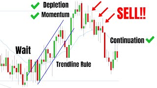 How to Easily Identify High Probability Trading Setups