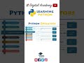 Comparison Operators in Python - Python Tutorial for Beginners