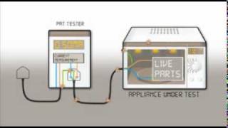 An Introduction to PAT Testing