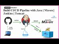 End to End Jenkins CI/CD Pipeline for Java Application deployment | Maven  | Tomcat | Webhooks