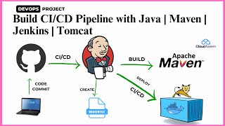 End to End Jenkins CI/CD Pipeline for Java Application deployment | Maven | Tomcat | Webhooks