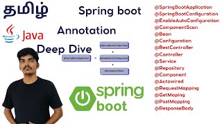 Spring boot Annotations in Tamil | @Componentscan