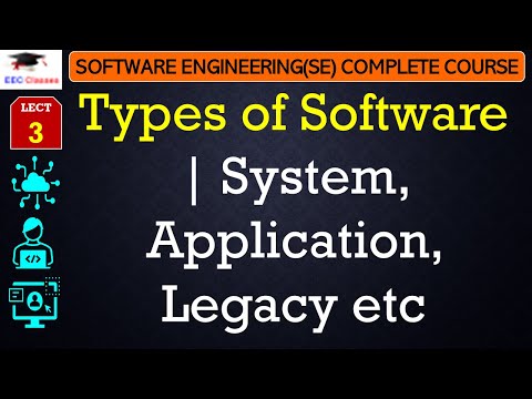 Different Types Of Software's - Software Engineering Video Lectures In ...