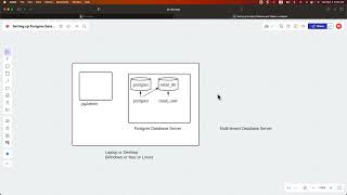 Create PostgreSQL Database & User: Local Setup Guide (With PgAdmin)
