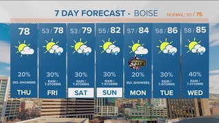 Eastern Idaho morning weather forecast: Showers & thunderstorms likely each day through Memorial Day