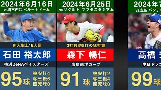 【高橋宏斗投手マダックス達成！】プロ野球歴代 マダックス達成者を20年分並べてみた【森下暢仁 石田裕太郎 プロ初完封 58年ぶり快挙 1日2人 伊藤大海 隅田知一郎 交流戦】