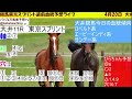 【地方競馬ライブ】4 20大井競馬東京スプリントレース直前血統予想live~