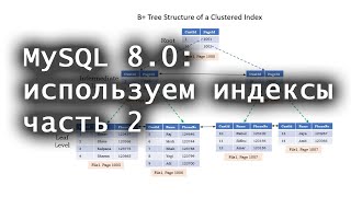 MySQL 8.0: используем индексы для оптимизации. Часть 2