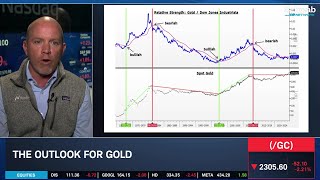 Nasdaq’s Brian Joyce on Gold’s Breakout