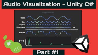 Audio Visualization - Unity/C# Tutorial [Part 1 - FFT/Spectrum Theory]
