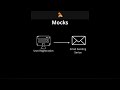 Stubs vs Mocks vs Fake | In a nutshell
