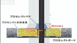 フィブロック ケーブルラック・バスダクト貫通 追加通線（床）