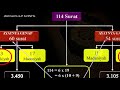 keseimbangan matematika surat makiyah madaniyah dan surat ayat genap ganjil