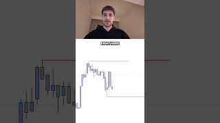 $300K+ Profit Trading Strategy | Fair Value Gap \u0026 Liquidity