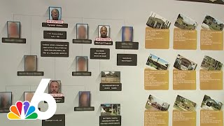 Fourth person arrested in MULTI-MILLION DOLLAR real estate theft ring